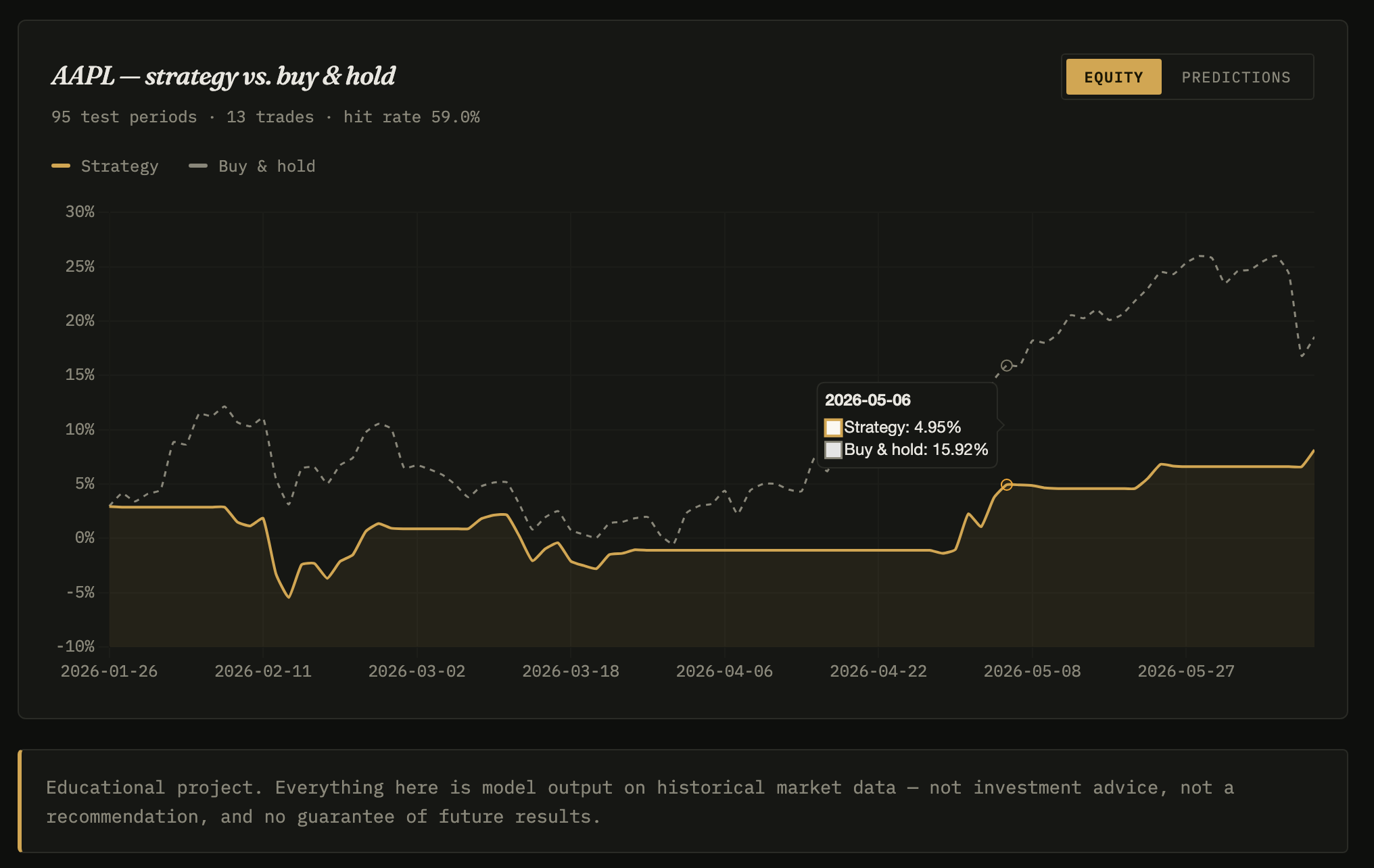 Dashboard screenshot